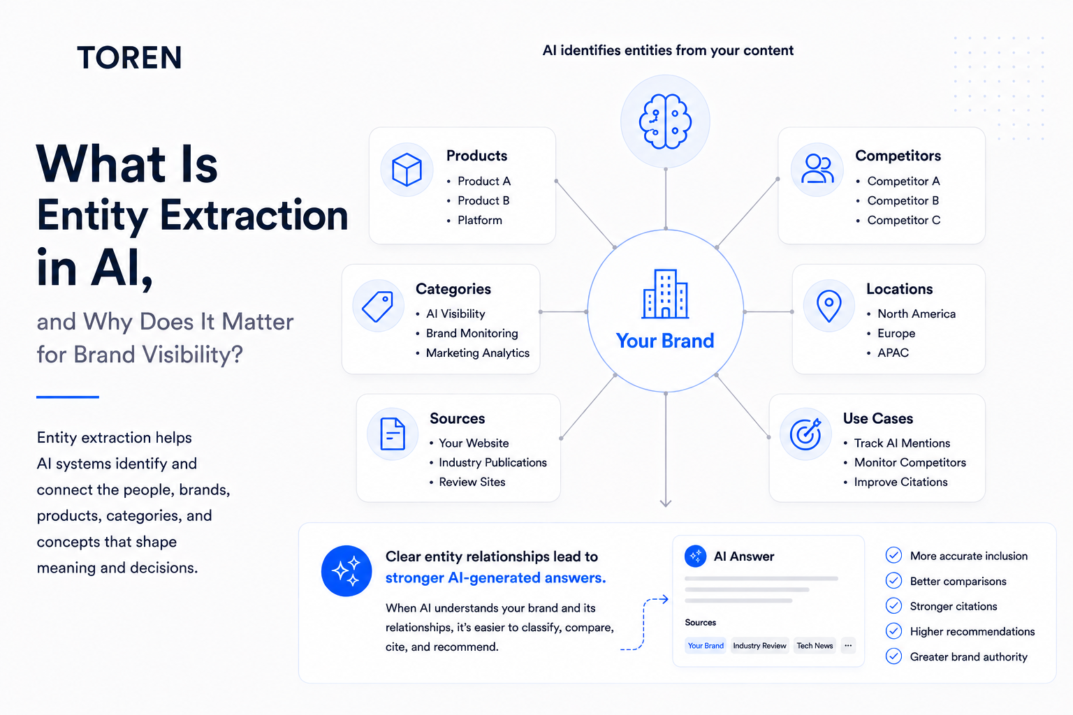 What is entity extraction in AI