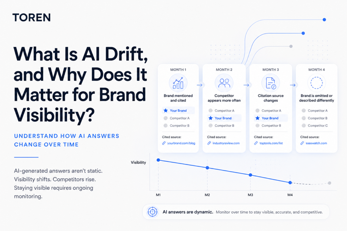 What is AI Drift?