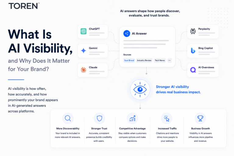 What is AI Visibility