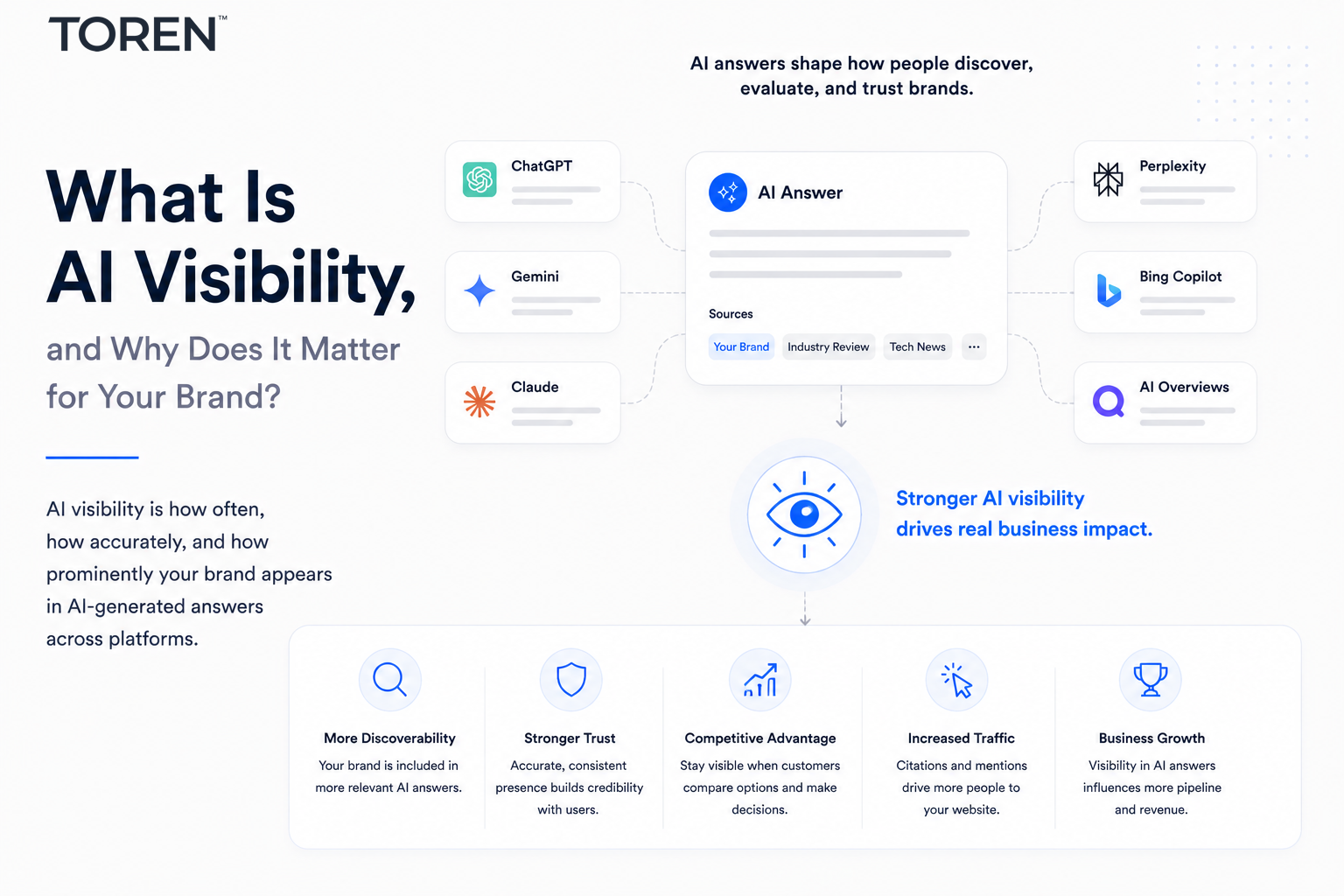 What is AI Visibility