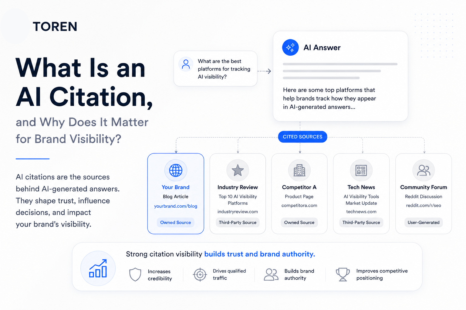 What is an AI Citation?