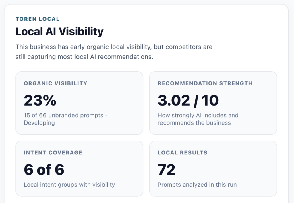 Toren Local AI Visibility